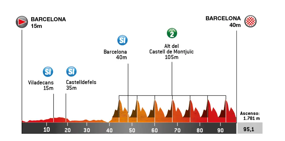 Etapa 07 - Volta Catalunya 2026