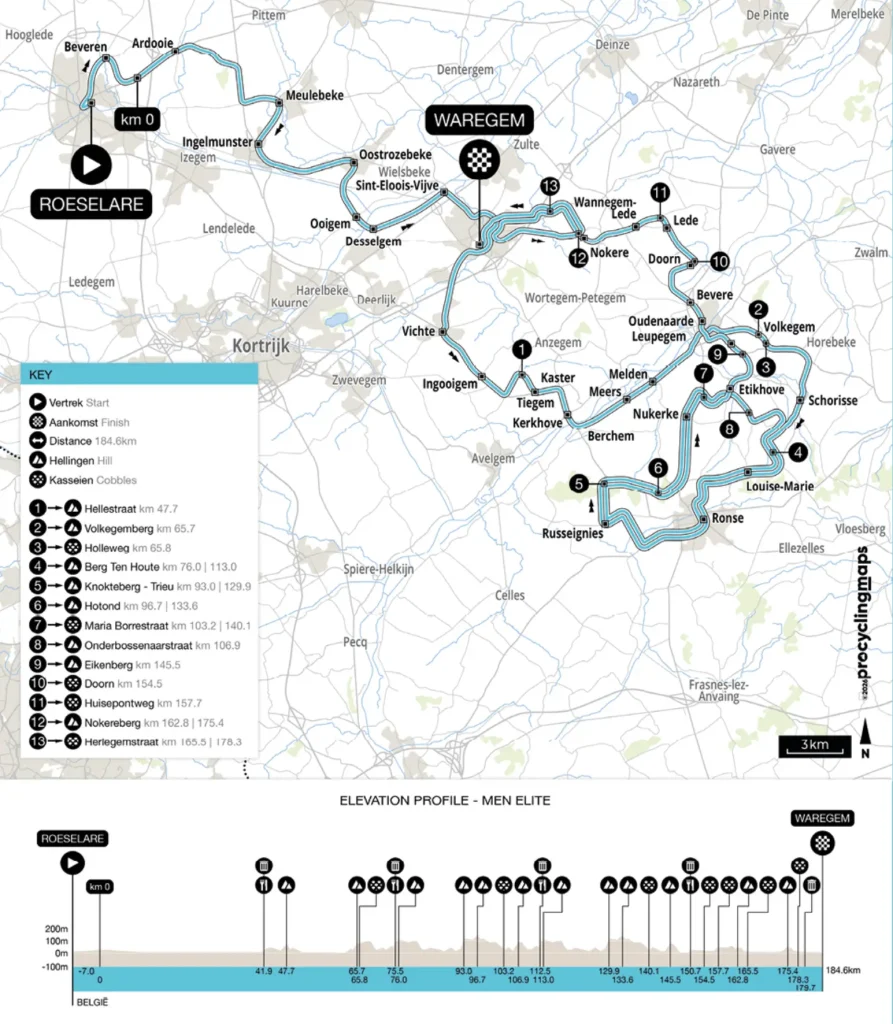 Recorrido A través de Flandes 2026