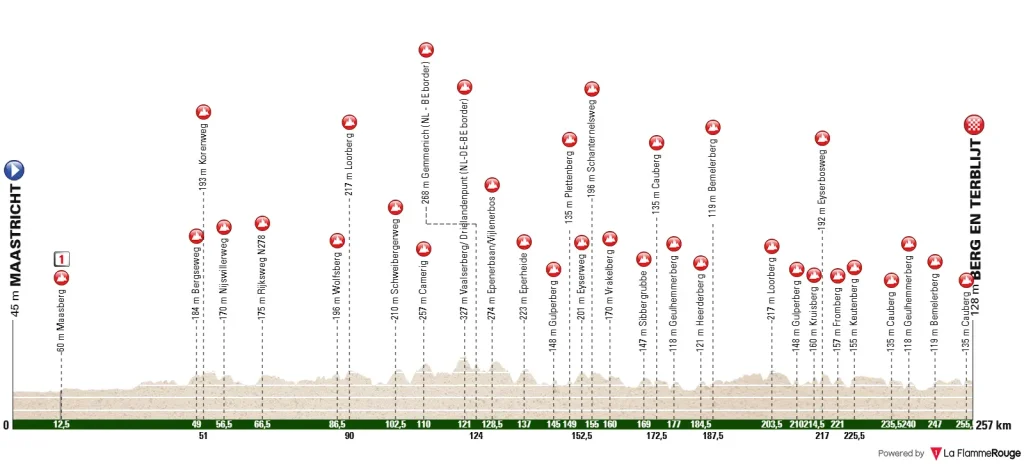 Recorrido Amstel Gold Race 2026