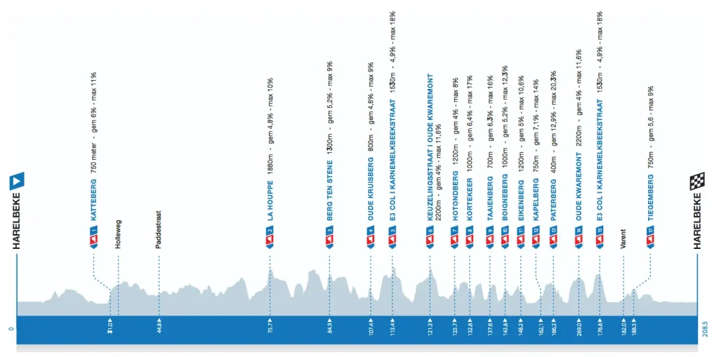 e3 saxo classic perfil