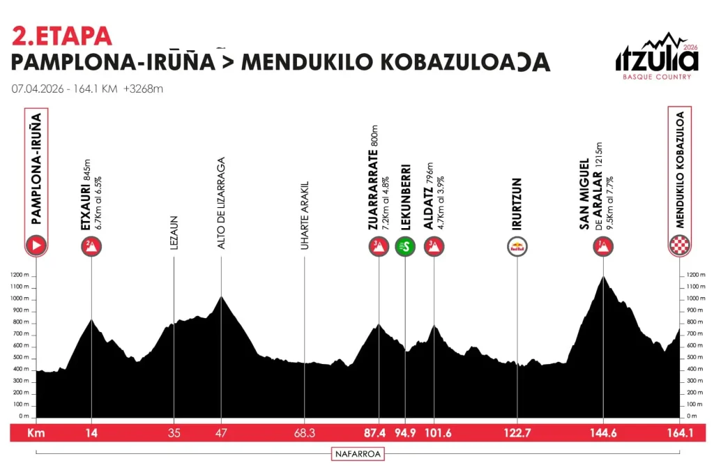 etapa 02 vuelta al pais vasco 2026