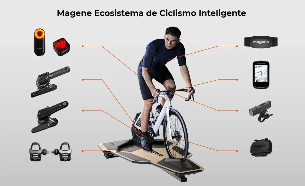 ecosistema ciclismo magene