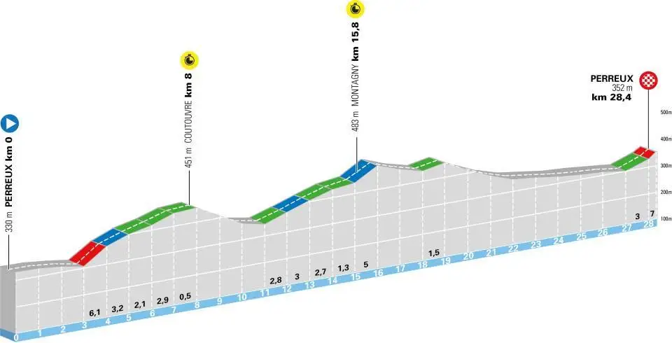 Etapa 03 - Tour Auvergne - Rhône-Alpes 2026