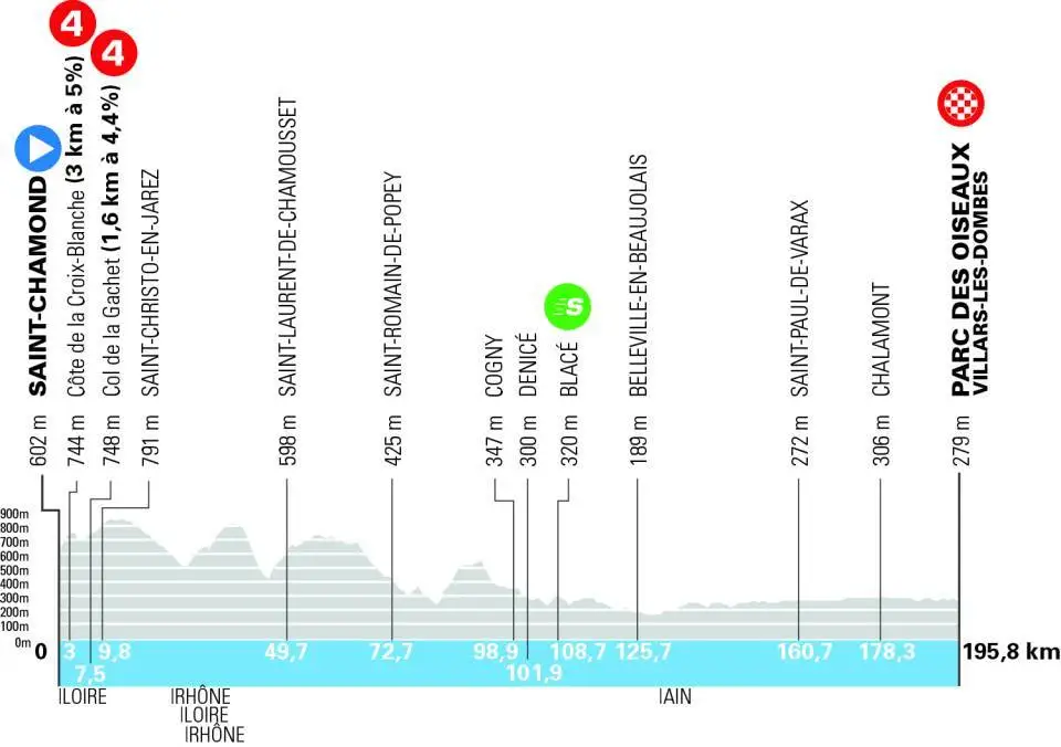 Etapa 05 - Tour Auvergne - Rhône-Alpes 2026