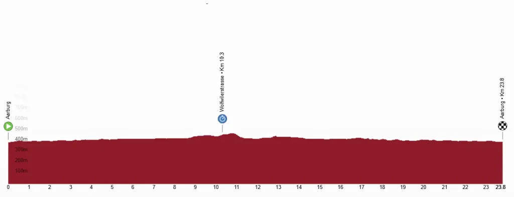 Tour de Suiza 2026 - Perfil Etapa 04