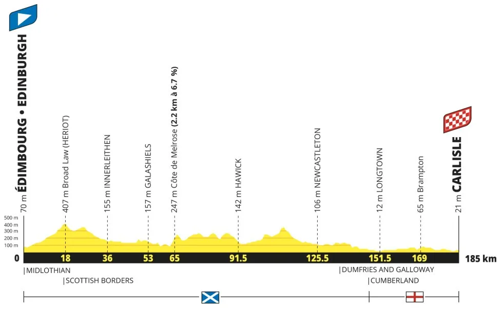 etapa 01 - tour de francia 2027