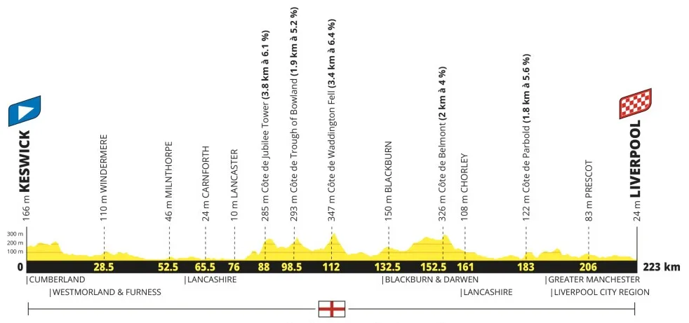 etapa 02 - tour de francia 2027