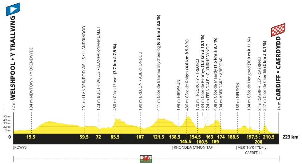 etapa 03 - tour de francia 2027