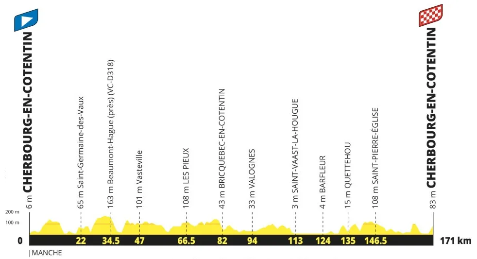etapa 04 - tour de francia 2027