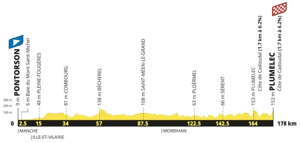 etapa 05 - tour de francia 2027