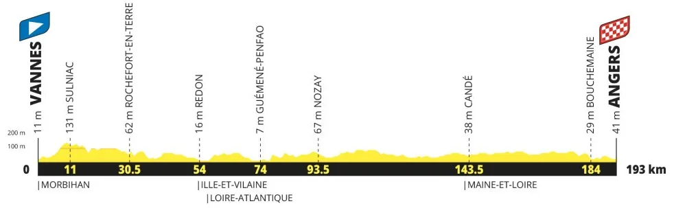 etapa 06 - tour de francia 2027