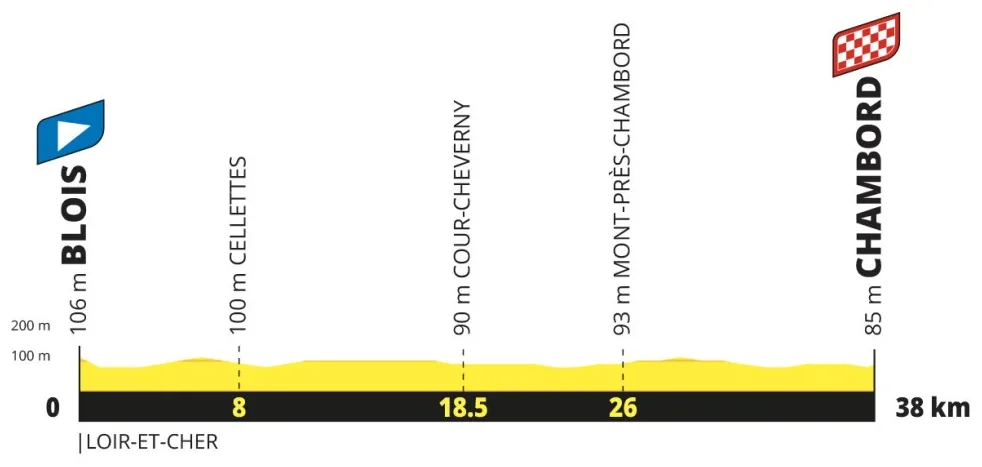 etapa 07 - tour de francia 2027