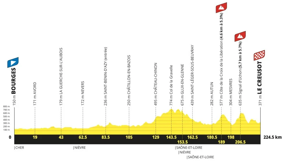 etapa 08 - tour de francia 2027