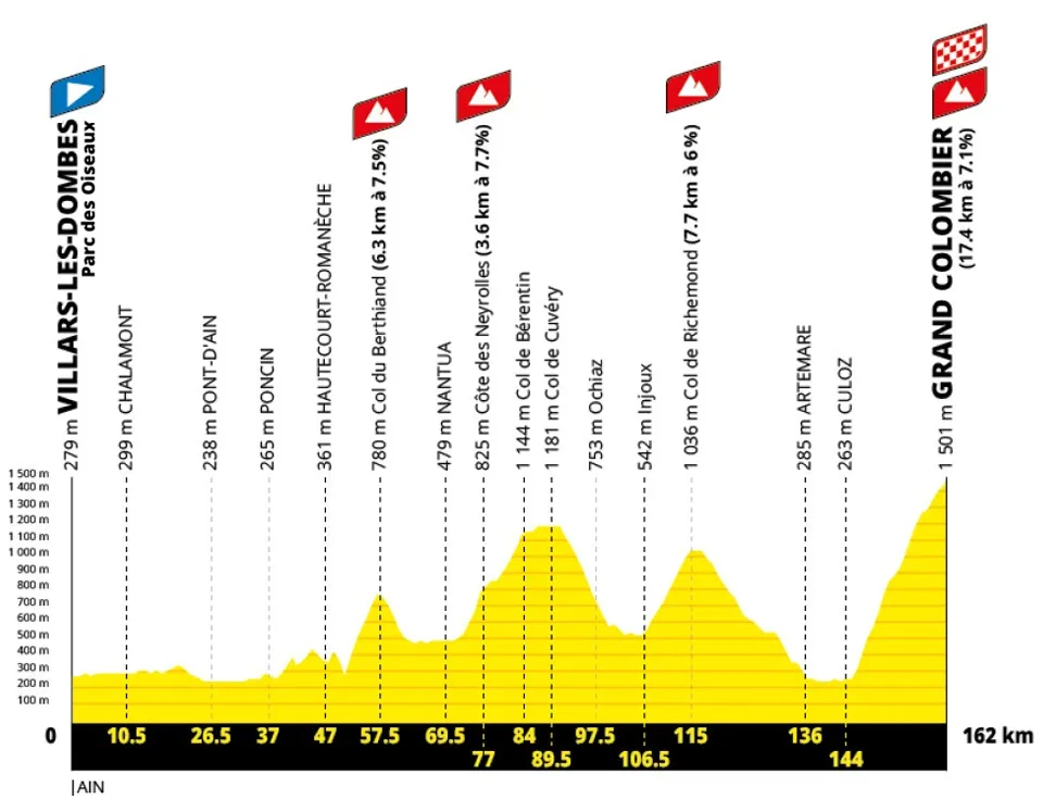 etapa 09 - tour de francia 2027