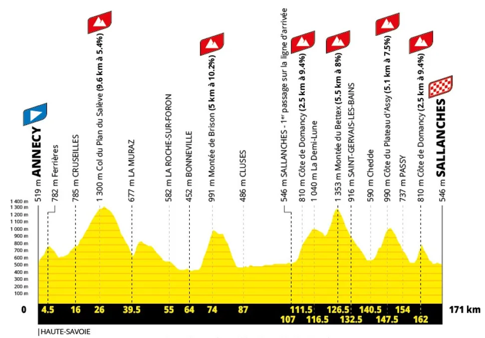 etapa 10 - tour de francia 2027