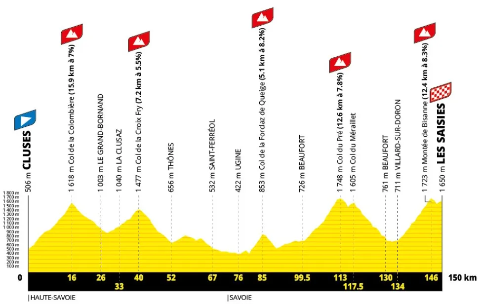 etapa 11 - tour de francia 2027