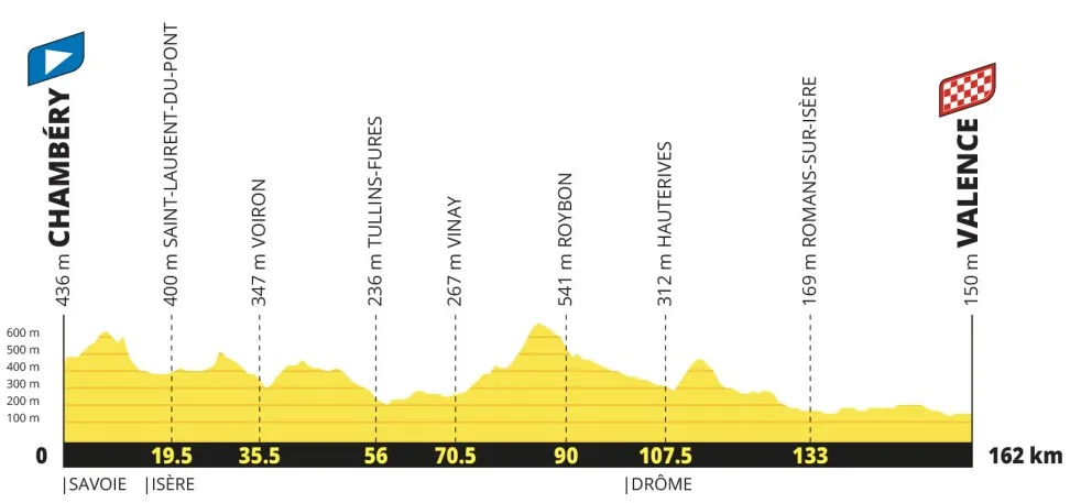 etapa 12 - tour de francia 2027