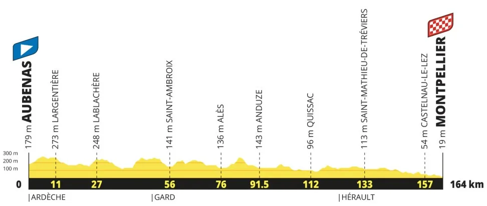 etapa 13 - tour de francia 2027