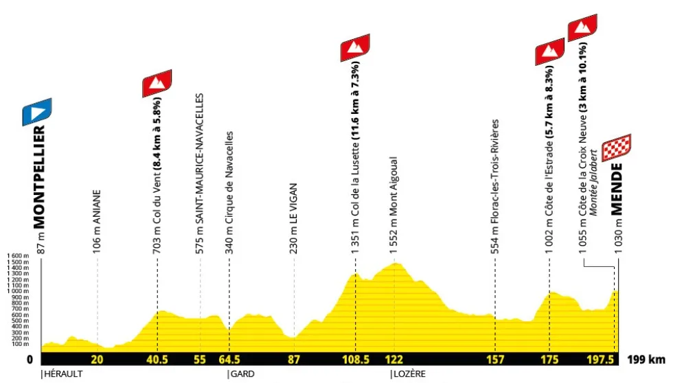 etapa 14 - tour de francia 2027