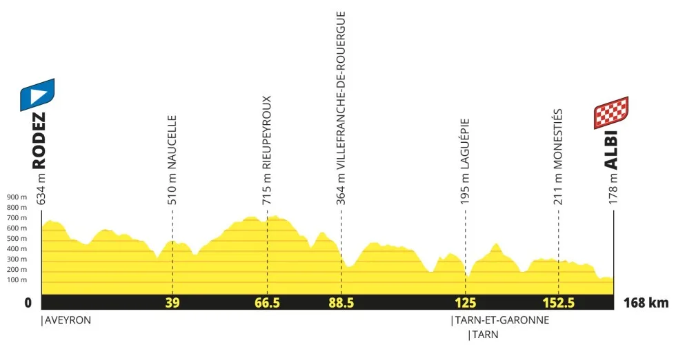 etapa 15 - tour de francia 2027
