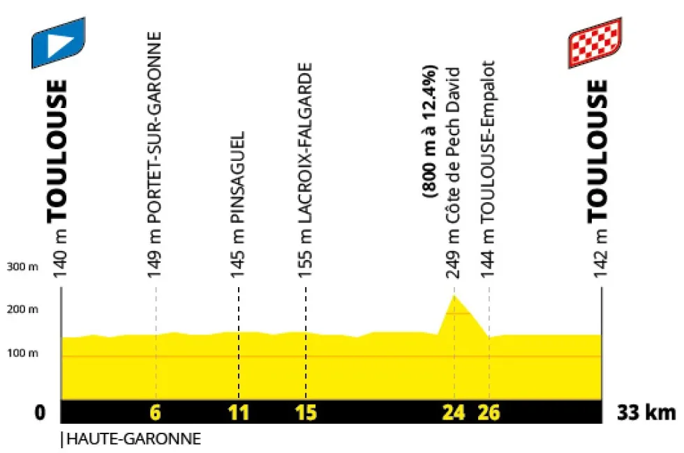 etapa 16 - tour de francia 2027