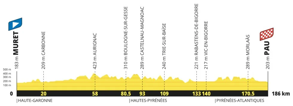 etapa 17 - tour de francia 2027