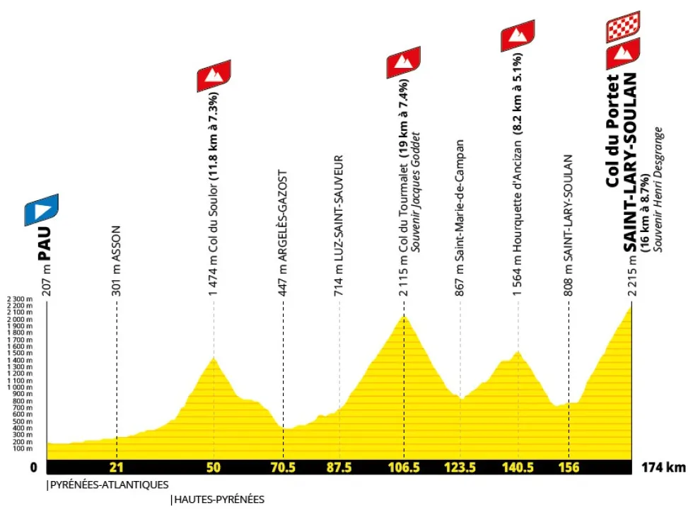 etapa 18 - tour de francia 2027