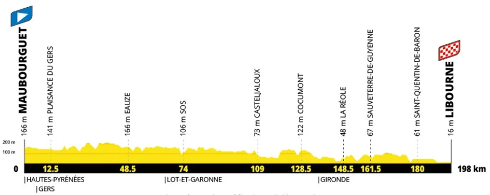 etapa 20 - tour de francia 2027