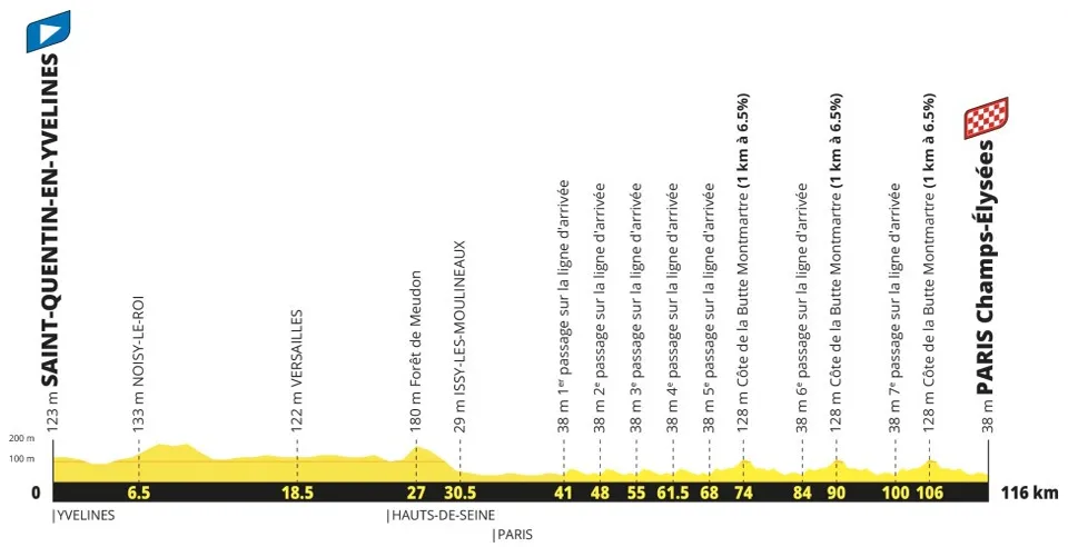etapa 21 - tour de francia 2027